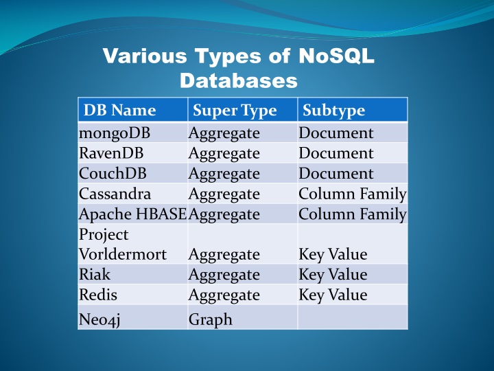 Quais são as 3 características comuns dos bancos de dados Nosql?