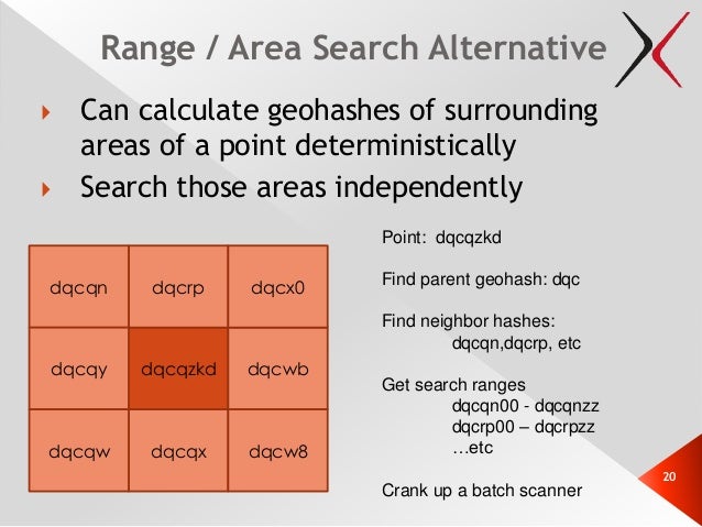 Ce este indexarea în baza de date Nosql?