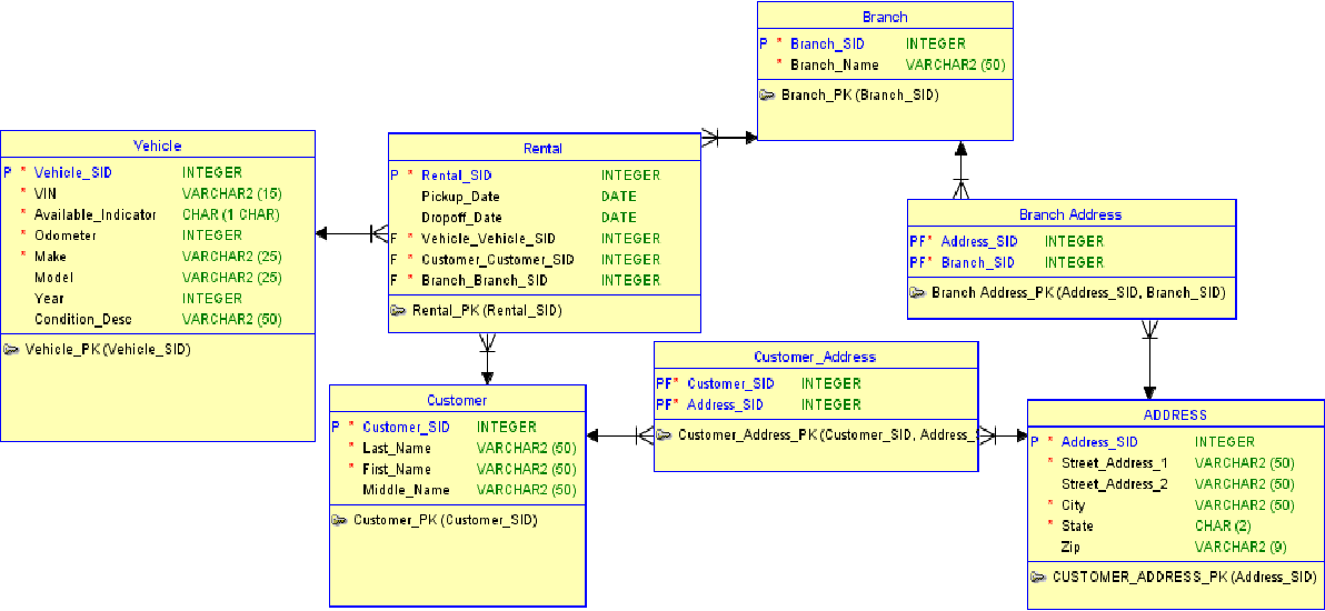 Outils de modélisation de base de données Nosql