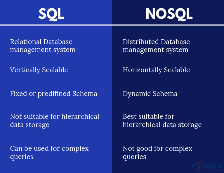 ¿Cuál es la diferencia entre Sql y Nosql?