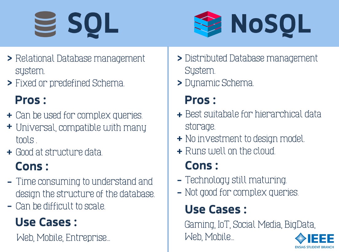 SQL 与 Nosql 示例