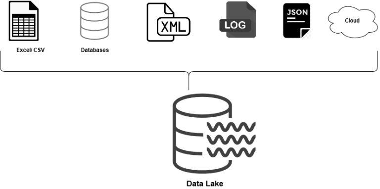 Benötigt Azure SQL?