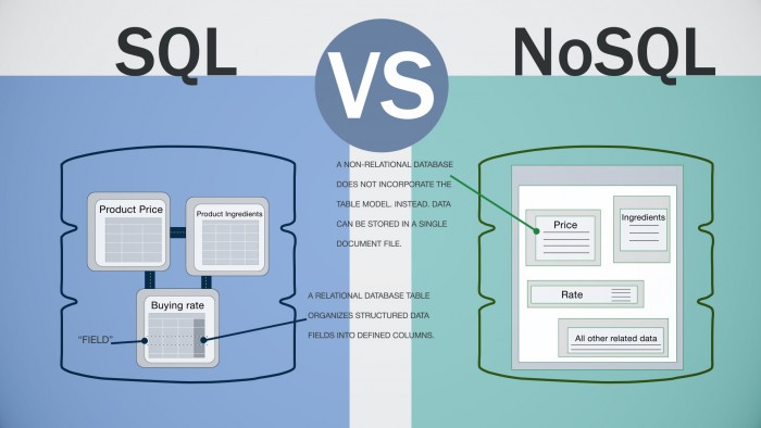 Nosql เป็นฐานข้อมูลเชิงสัมพันธ์หรือไม่?