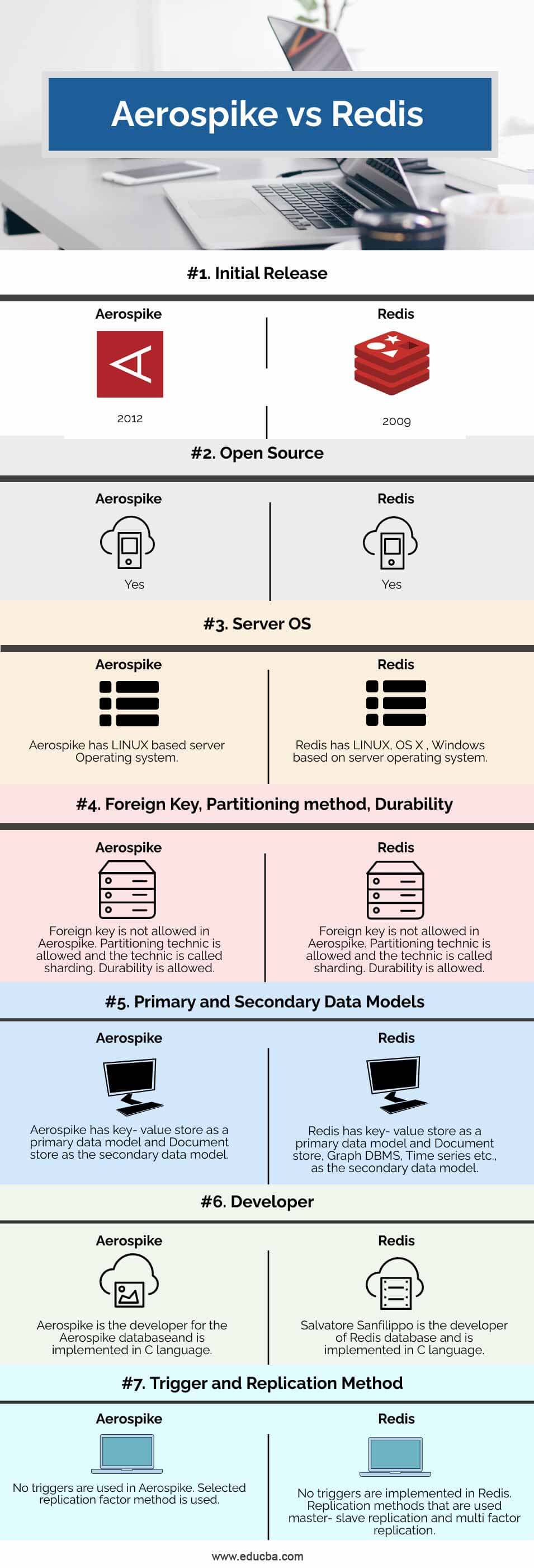 Qual è la differenza tra Aerospike e Redis?