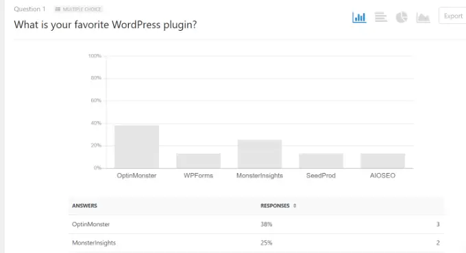 See poll results in dashboard