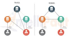 Uber ใช้ sql หรือ Nosql หรือไม่