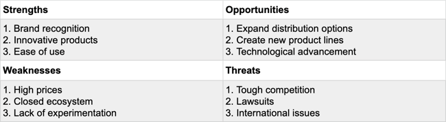 Przykład szablonu analizy SWOT: Apple