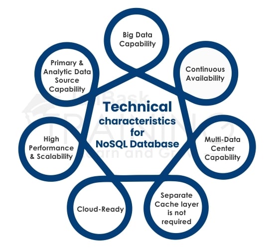 Avantajele lui Nosql