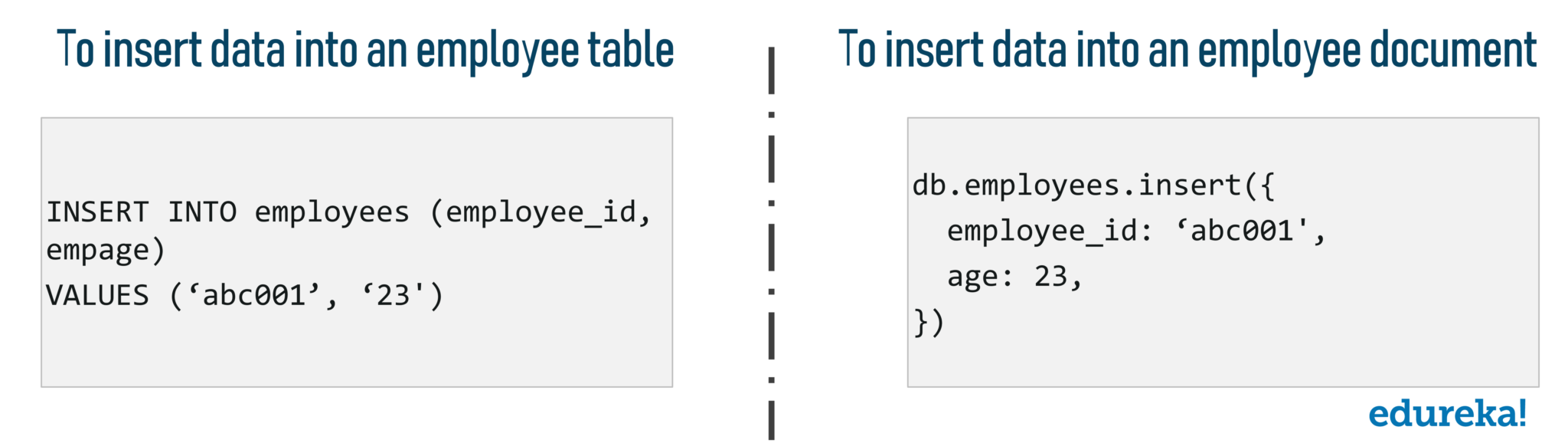 ¿Nosql necesita un esquema?