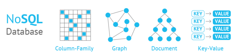 Mengapa Konsistensi Penting Dalam Nosql?