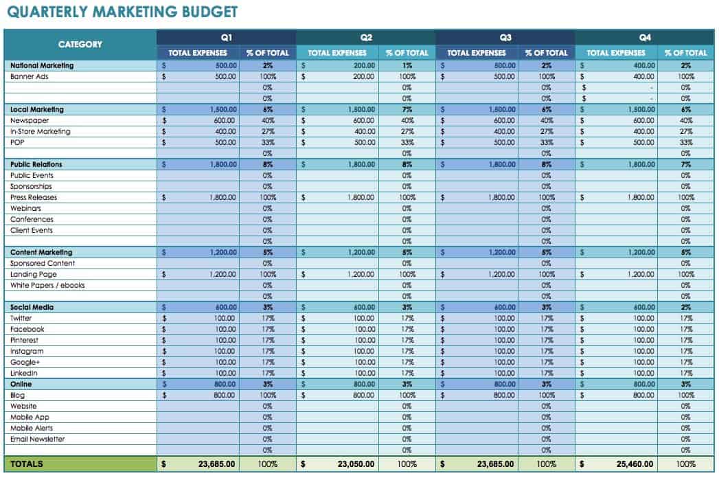 startup marketing budget example, smartsheet