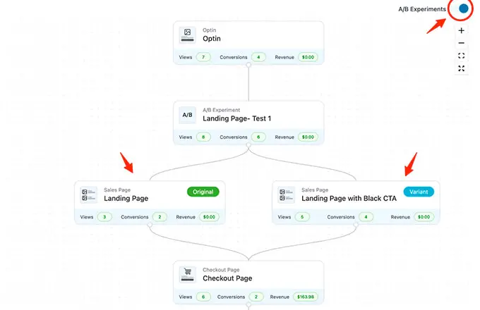 Pruebas A/B de WooFunnels para WooCommerce