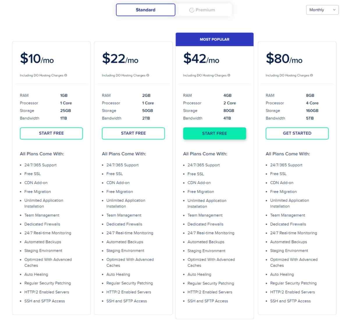 DigitalOcean の Cloudways の料金