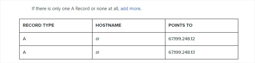 Bitly DNS records