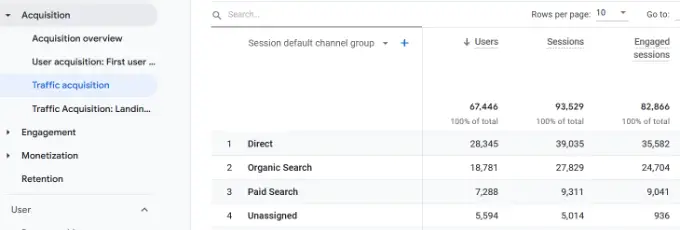 View paid search traffic