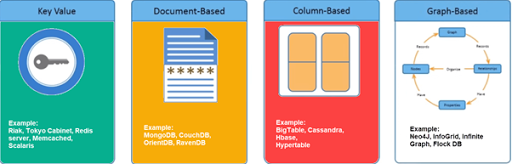 ฐานข้อมูลใดใช้ Nosql