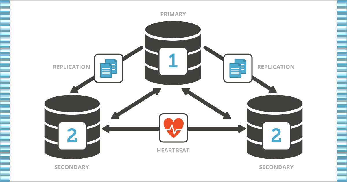 Czy Mongodb i Nosql to to samo?