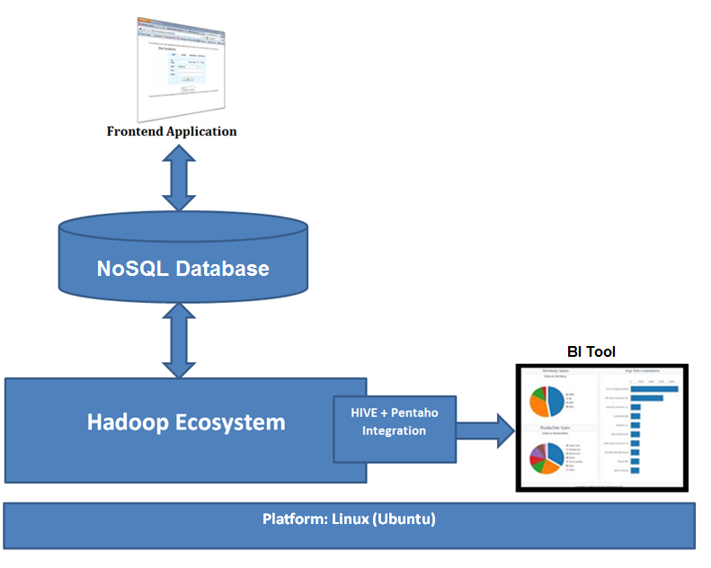 Nosql é alta disponibilidade?