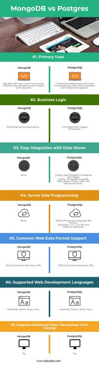 Quando devo usar Mongodb e Postgres?