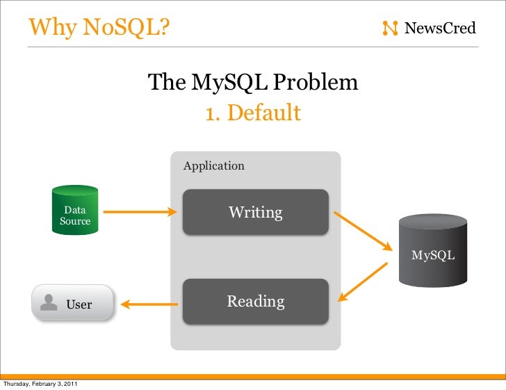 Почему Nosql небезопасен?