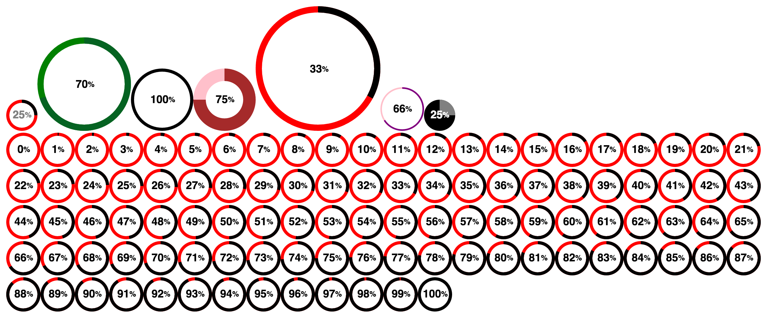 Svg でパーセンテージを使用できますか?