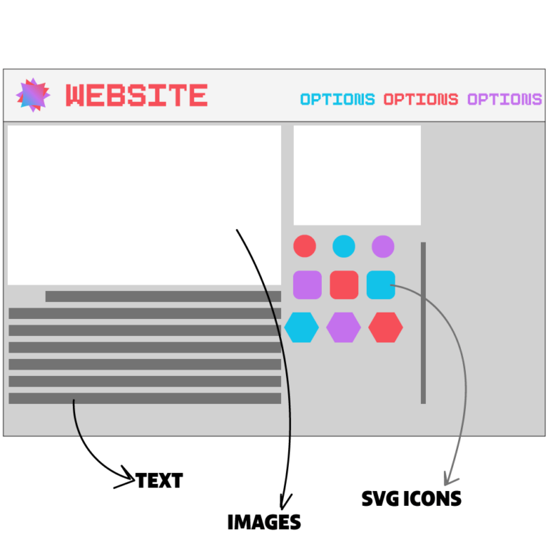 Konvertieren Sie SVG in String online