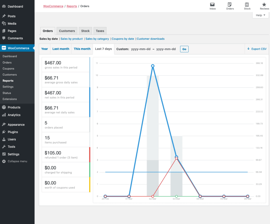 Raporty WooCommerce są domyślnie stare