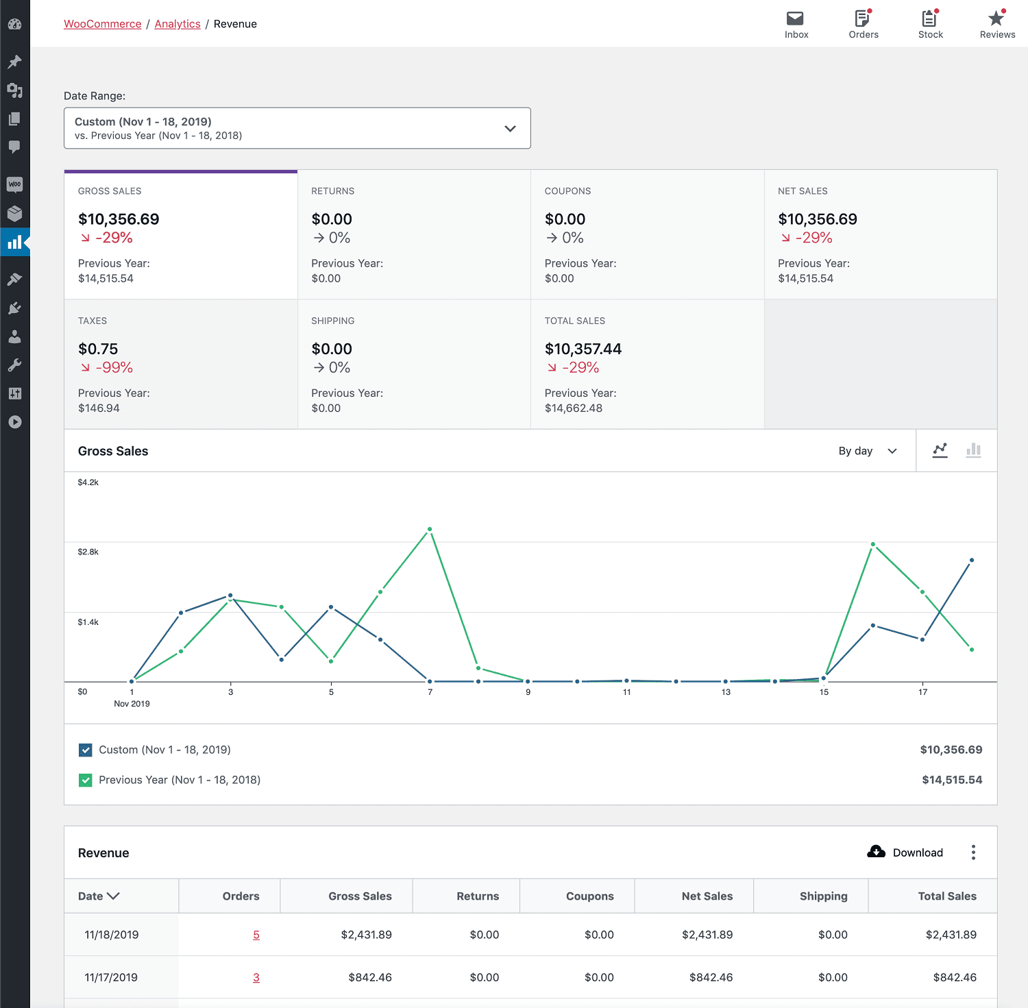 Raporty WooCommerce są domyślnie nowe