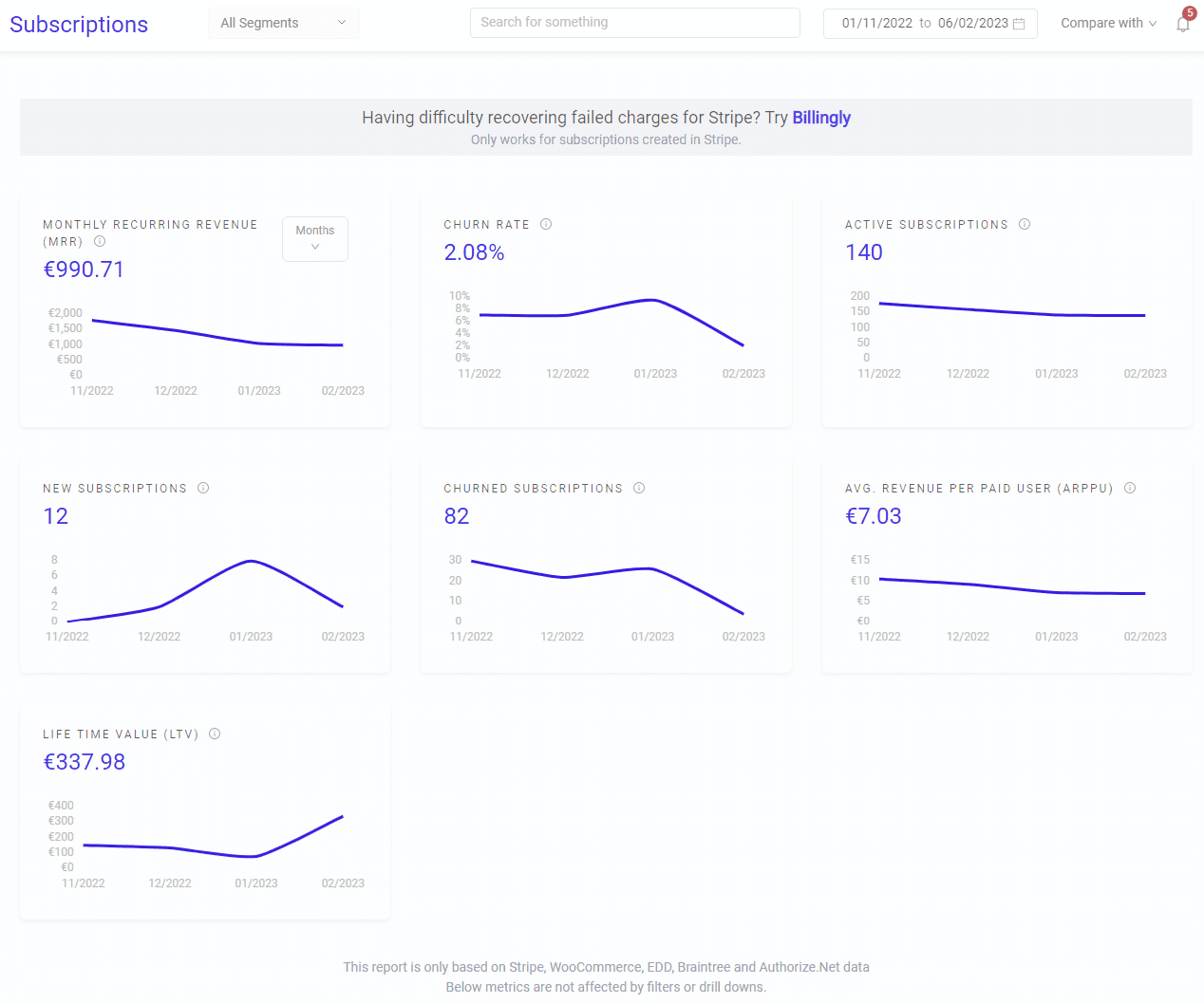 Dashboard degli abbonamenti Putler