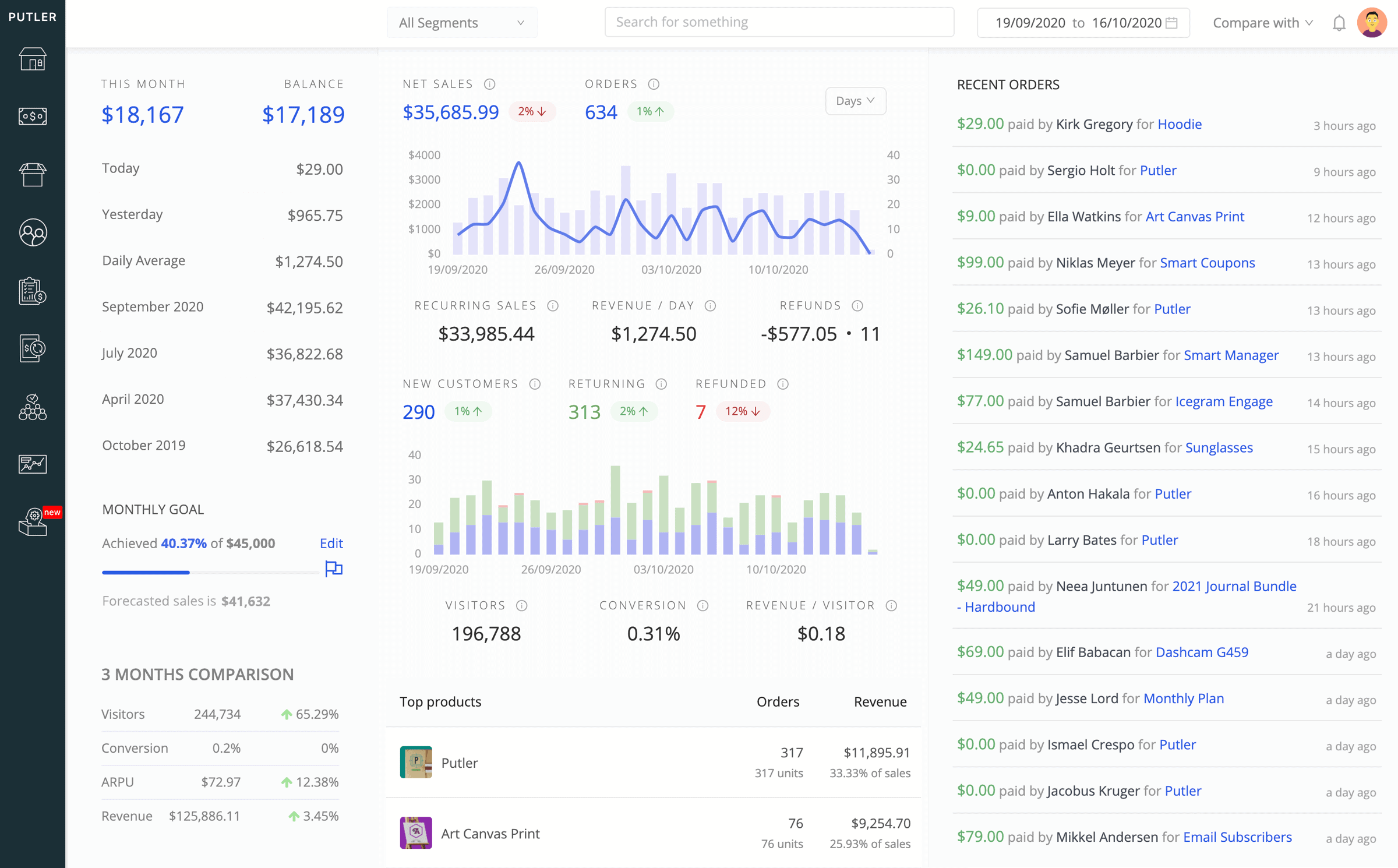 Putler-Home-Dashboard