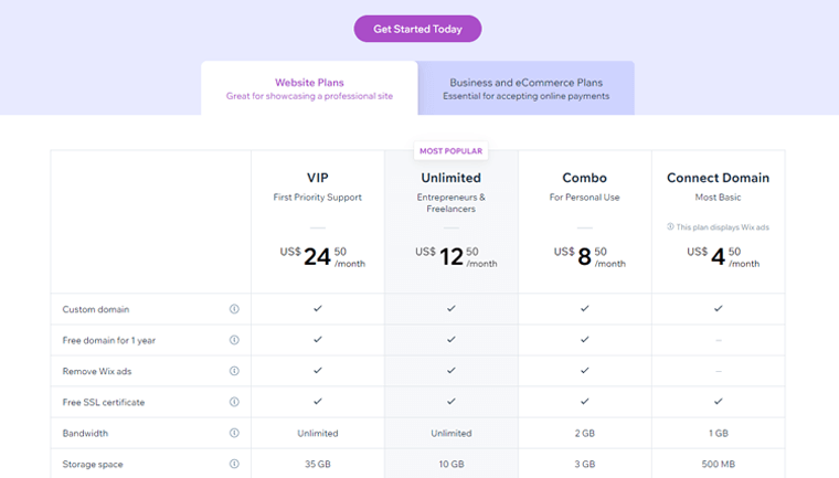 Esquema de precios de los planes de sitios web de Wix