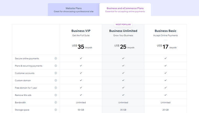 Planes comerciales y de comercio electrónico de Wix