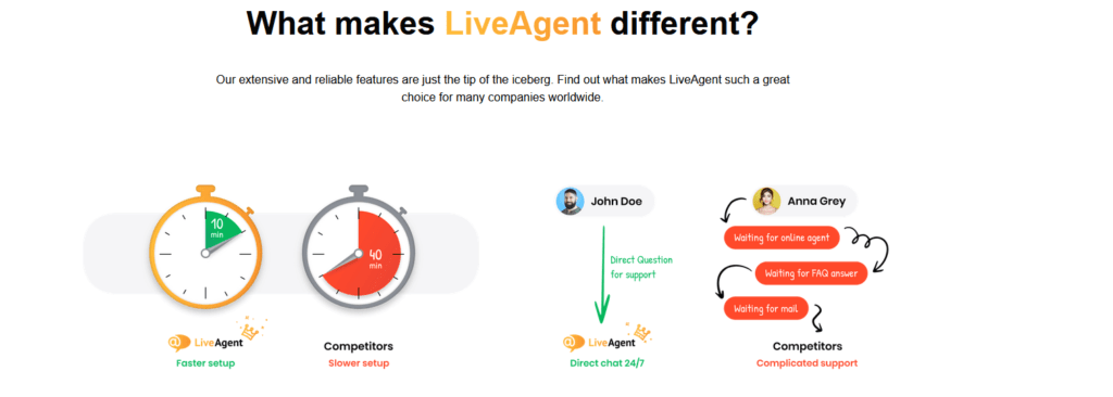 Liveagent-feature