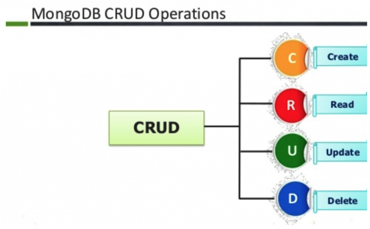 Como o Nosql armazena e recupera dados?