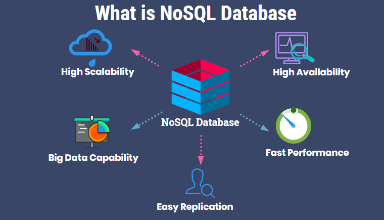 Jakie są różne podejścia do wyszukiwania danych w bazie danych Nosql?