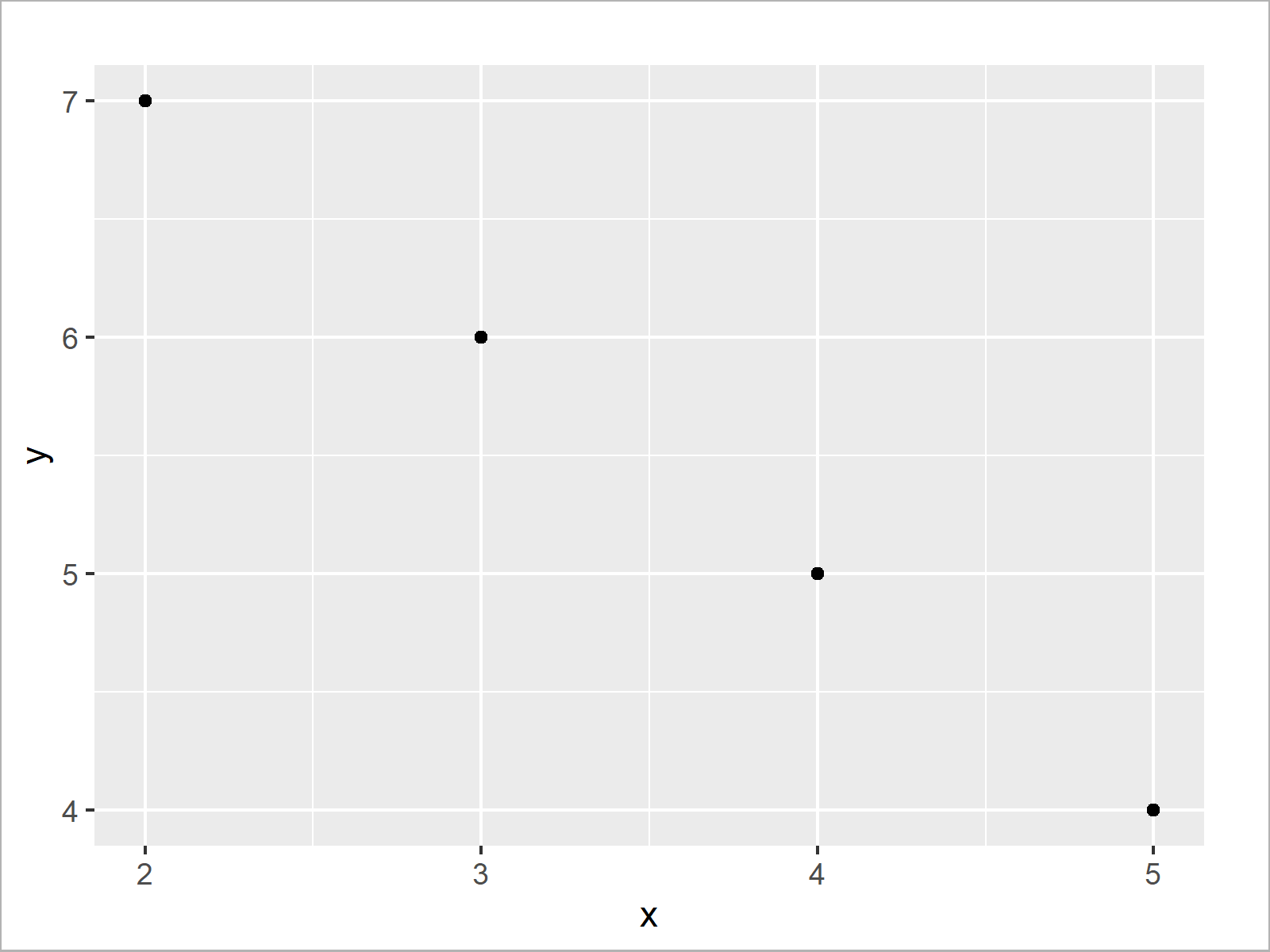 Comment exporter des tracés dans R ?