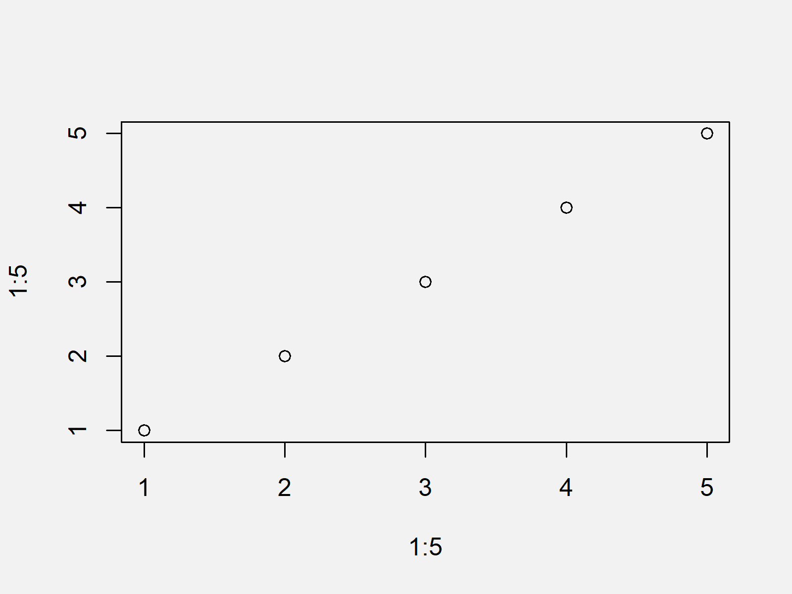 Können Sie ein Diagramm als Objekt in R speichern?