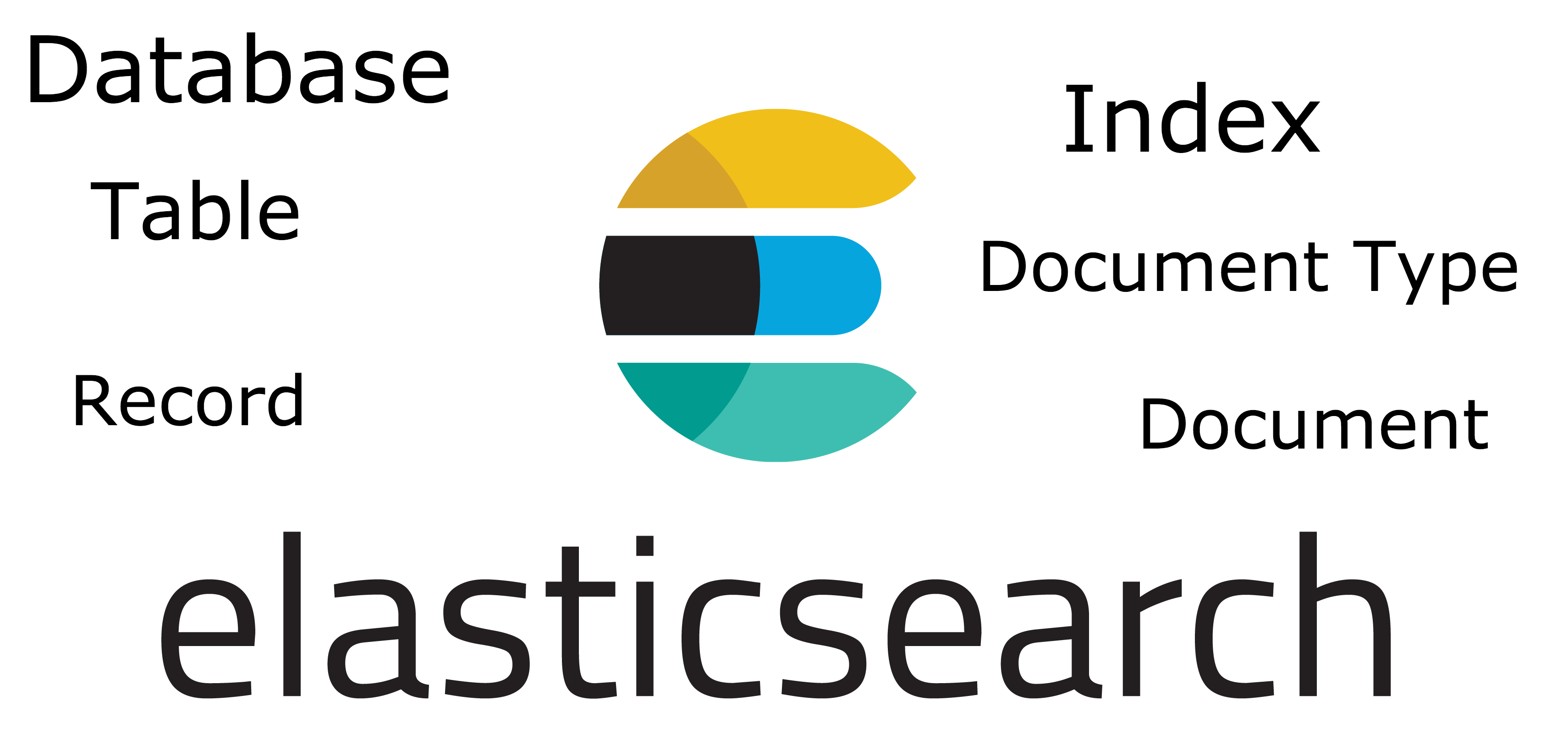 Elasticsearch 是最快的吗？