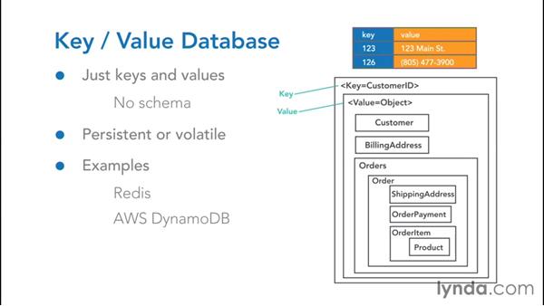 Key-Value データベースを使用しない場合