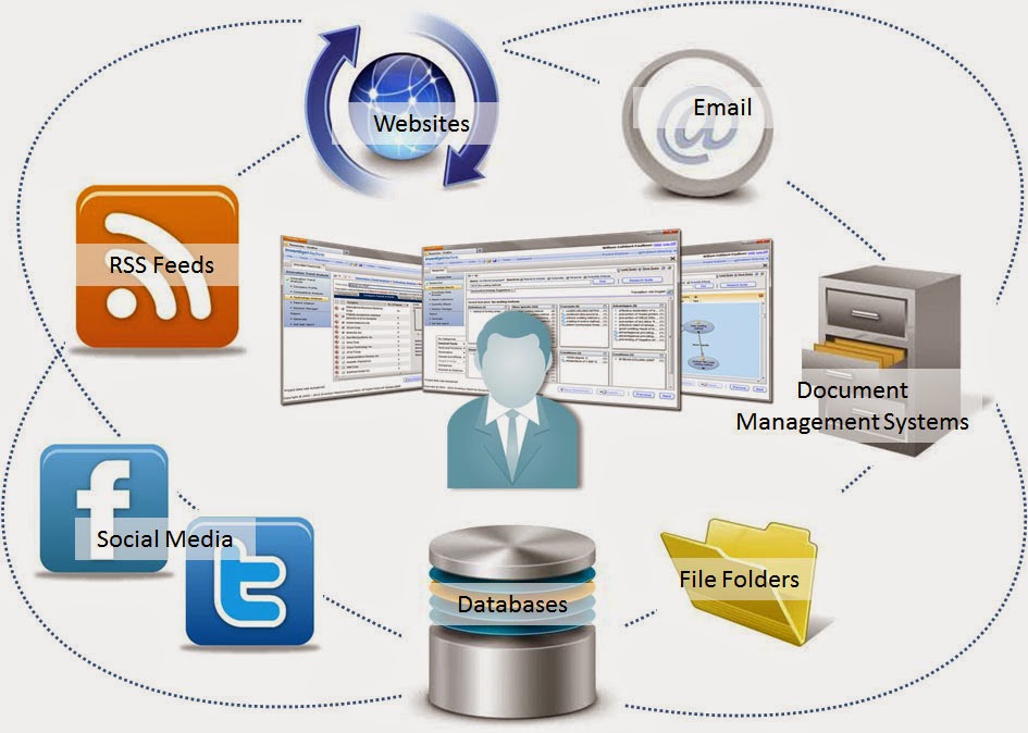 Cosa sono i dati non strutturati nel database?