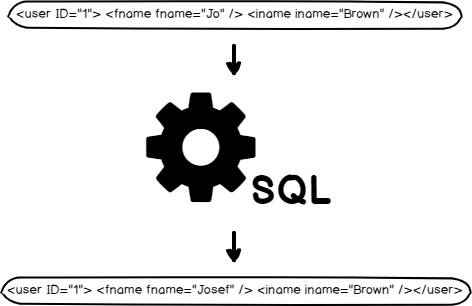 Czy Svg potrzebuje XML?