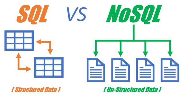 เซิร์ฟเวอร์ SQL รองรับ Nosql หรือไม่