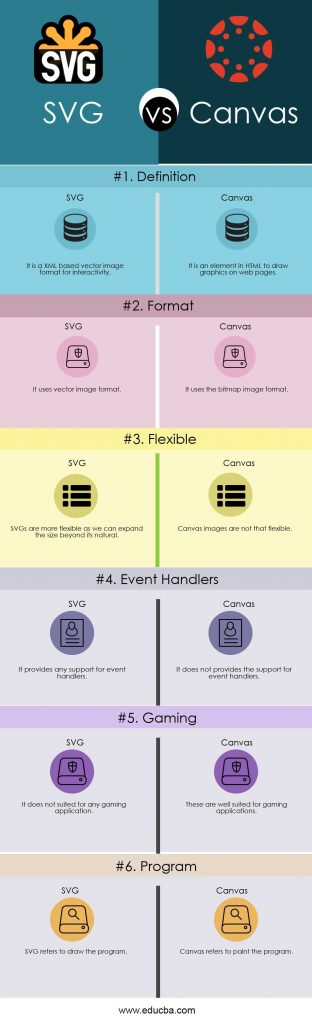 ¿Cuál es la diferencia entre Svg y Canvas?
