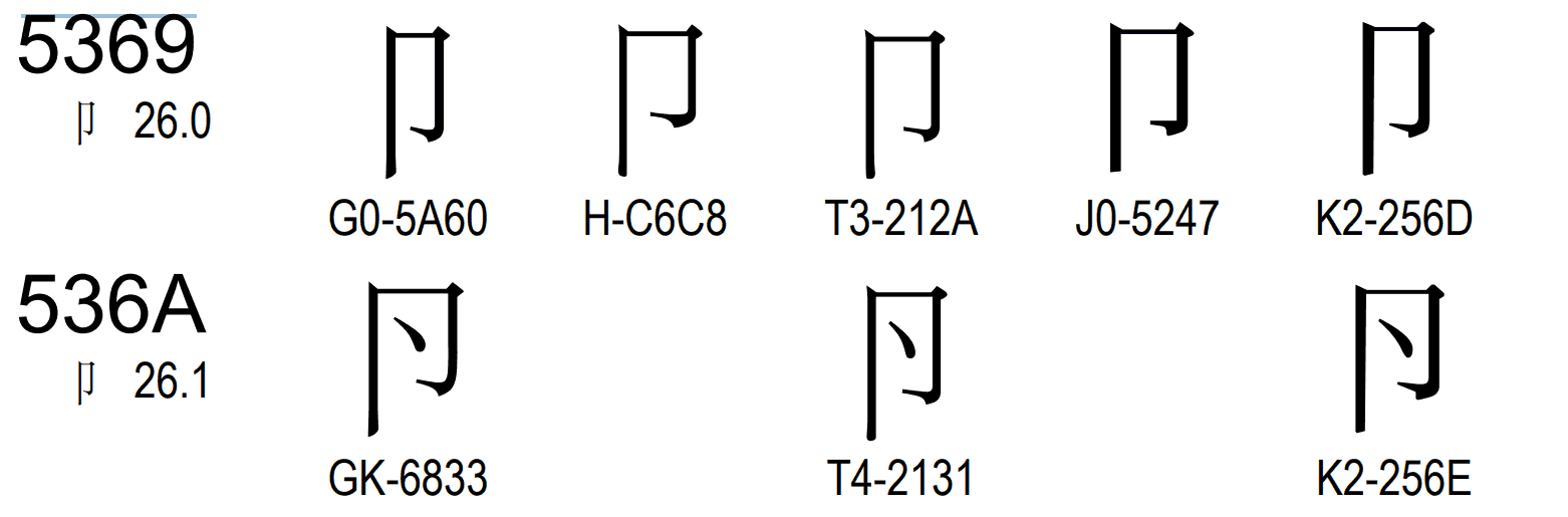 Что такое глиф Unicode?