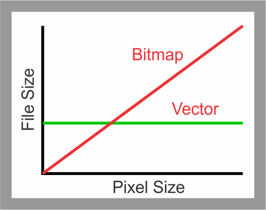 I file Svg hanno dimensioni?