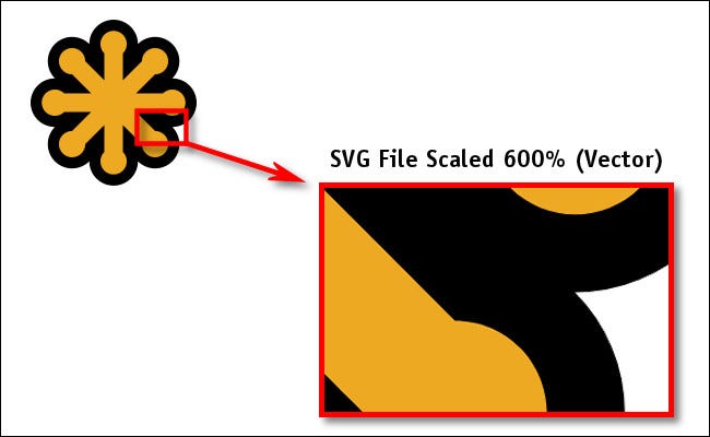 Können SVG-Bilder skaliert werden?