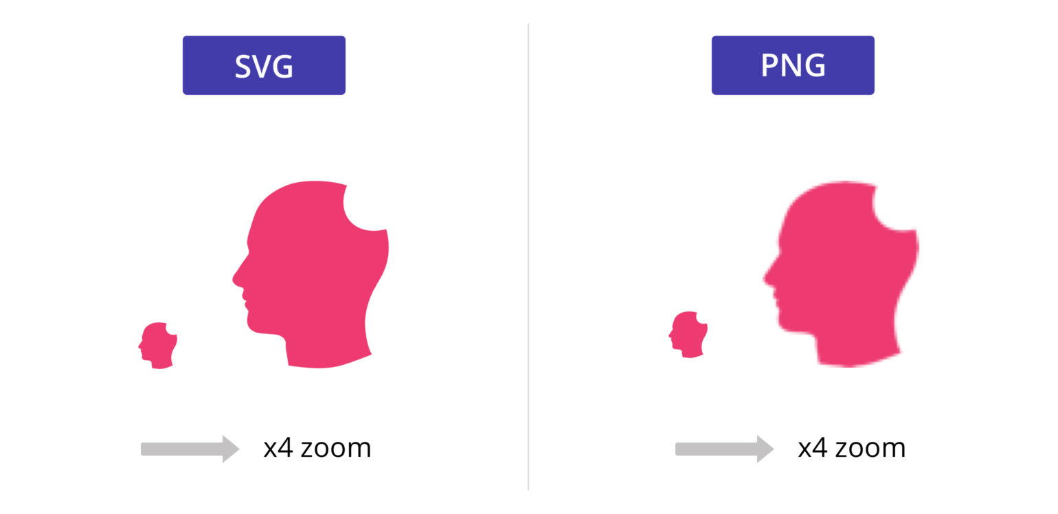 Comment rendre Svg moins pixélisé ?