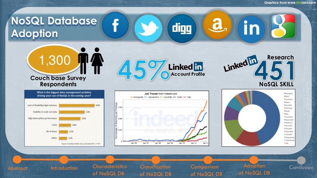 ข้อใดต่อไปนี้เป็นหมวดหมู่ของฐานข้อมูล Nosql