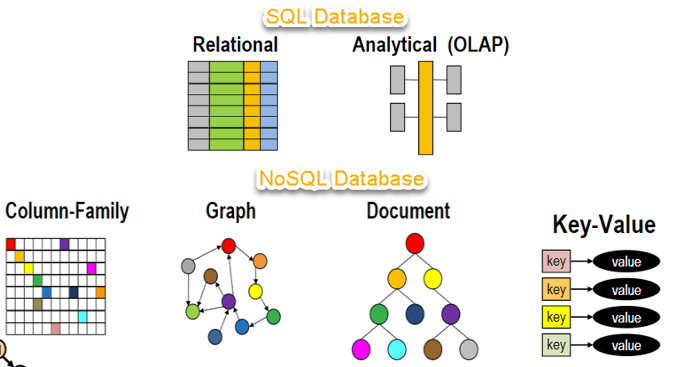 Jakie dane są dobre dla Nosql?