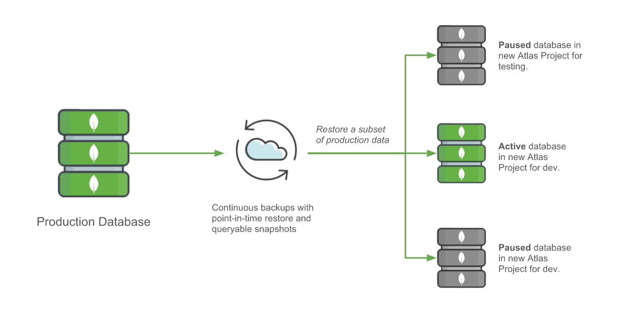 Gdzie jest klaster w Atlasie Mongodb?